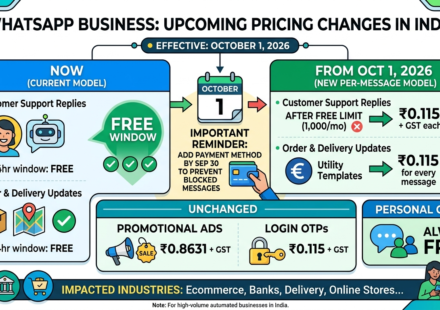 WhatsApp Business charges India WhatsApp Business October 1 2026, WhatsApp Business pricing